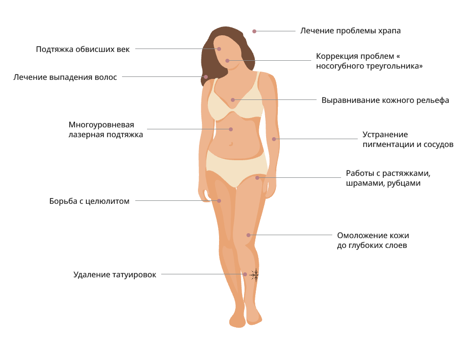 Универсальное решение для красоты и здоровья кожи